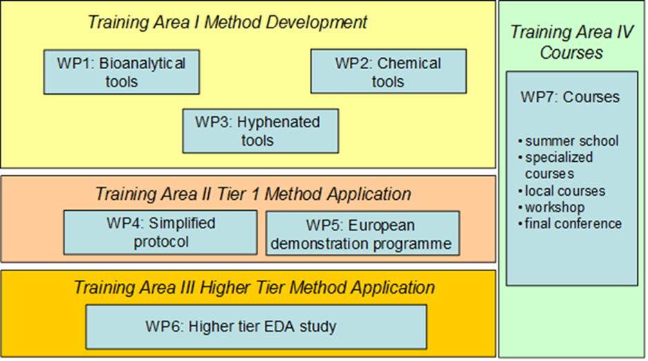 WP Diagram